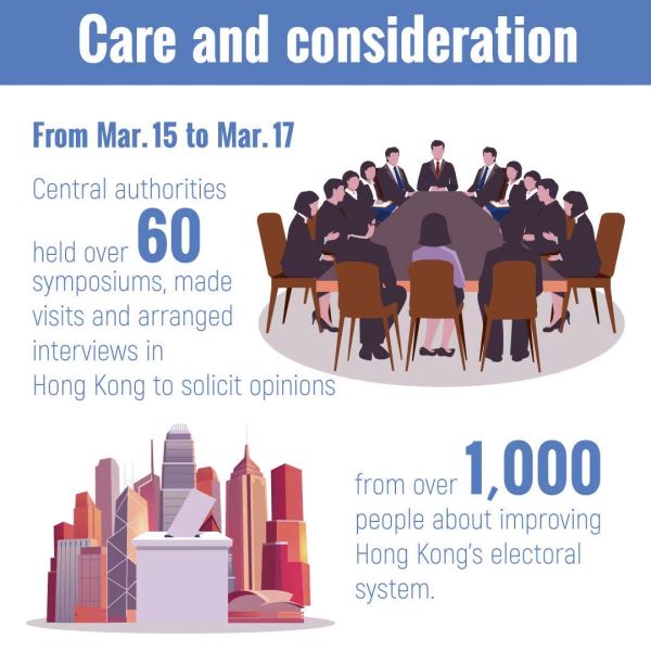  Over 1,000 Hong Kong representatives voice opinions on improvement of electoral system during 3-day