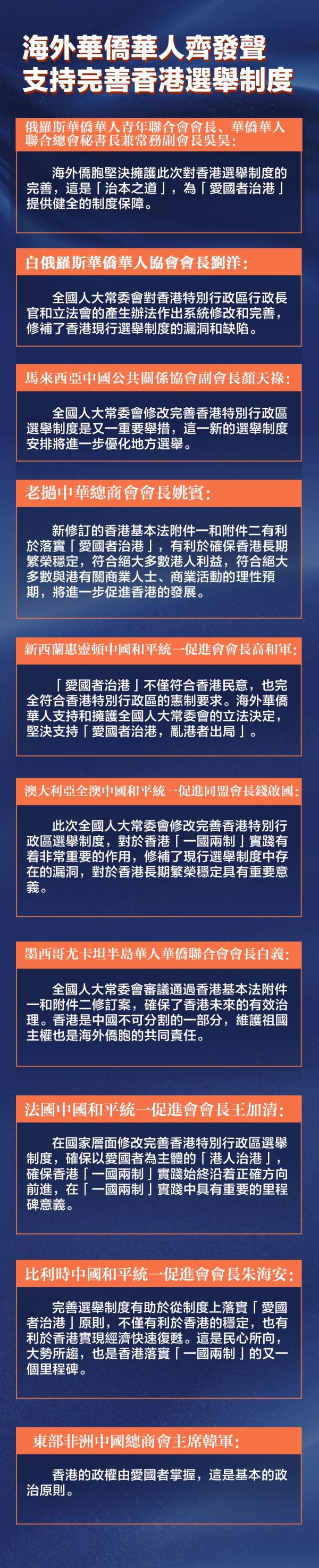 海外華僑華人齊發聲 支持完善香港選舉制度
