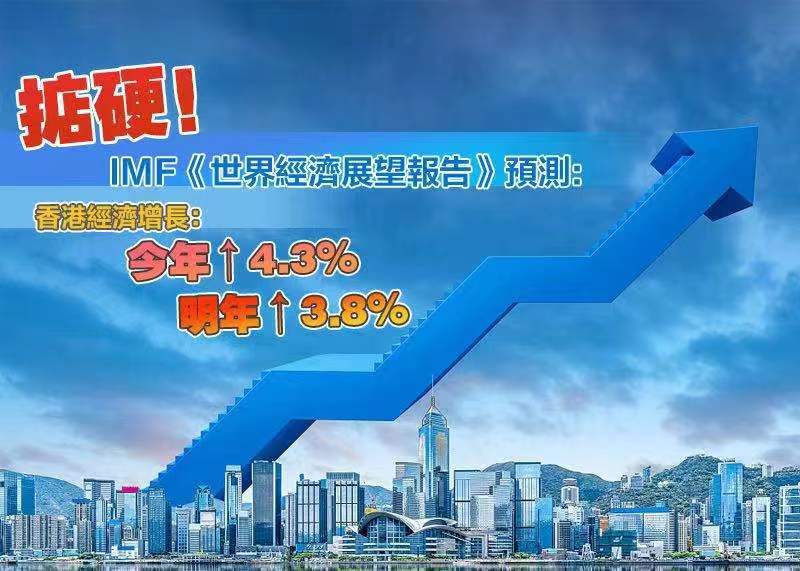 IMF預測香港今年經濟增長4.3%