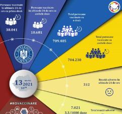 罗马尼亚已经接种2,117,865剂新冠疫苗