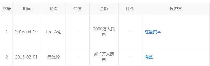 400名大学生不愿还贷？调查:704公司涉嫌套路贷