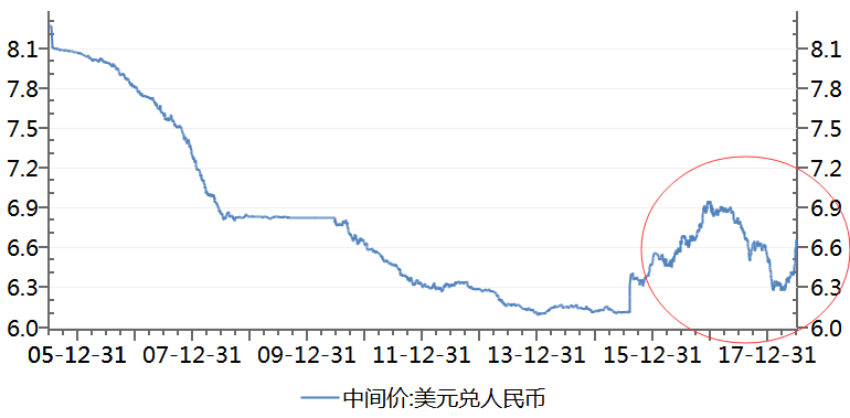 刘学智:人民币对美元贬值 但对其他货币是升值的