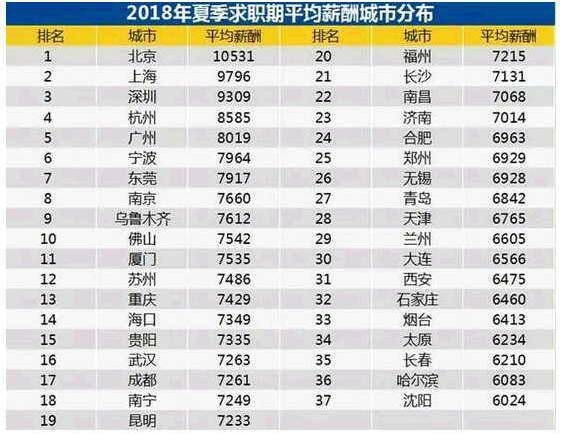 厦门房价下跌 房价腰斩比去年跌上万元