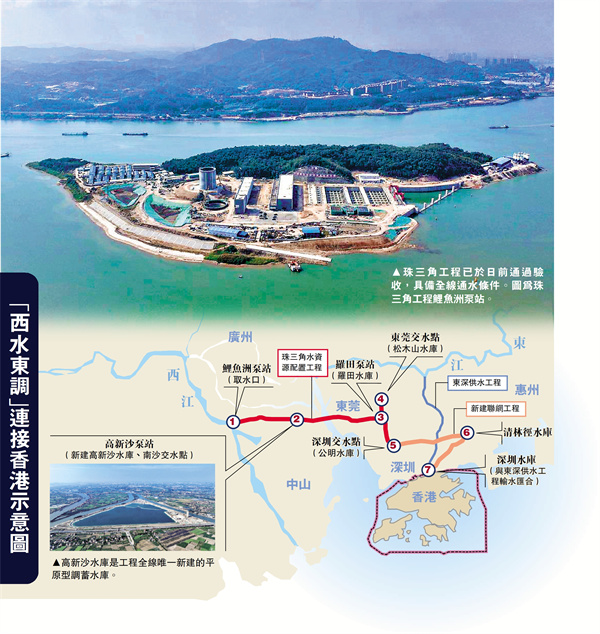 粵「西水東調」工程驗收　港增備用水源
