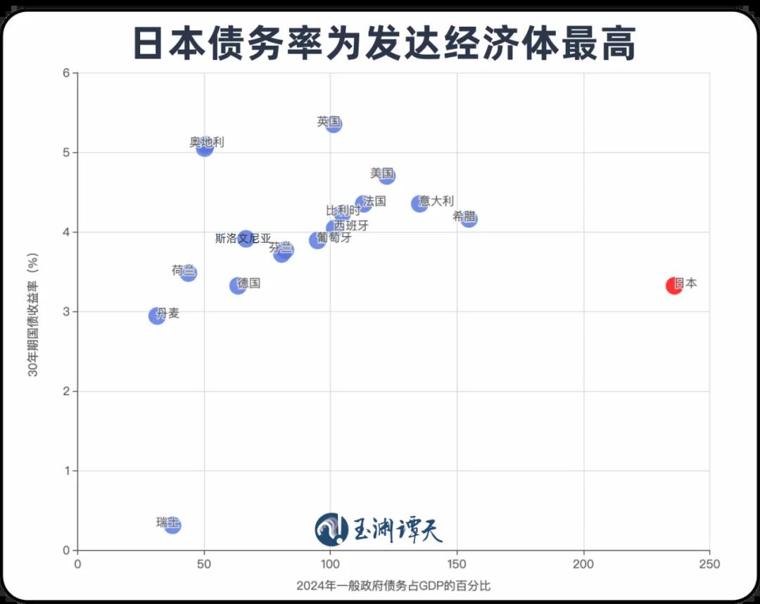 日右翼正在将日本经济拖入泥潭