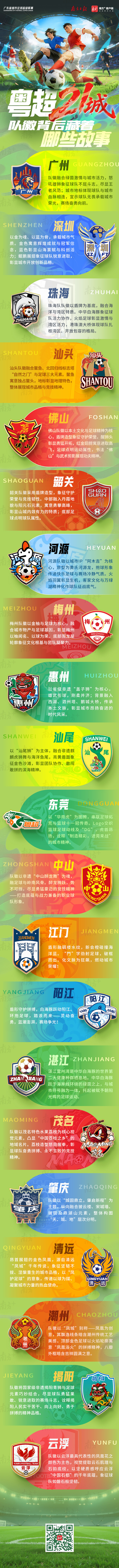 我的城，我来撑！粤超21城队徽里藏着这些故事→